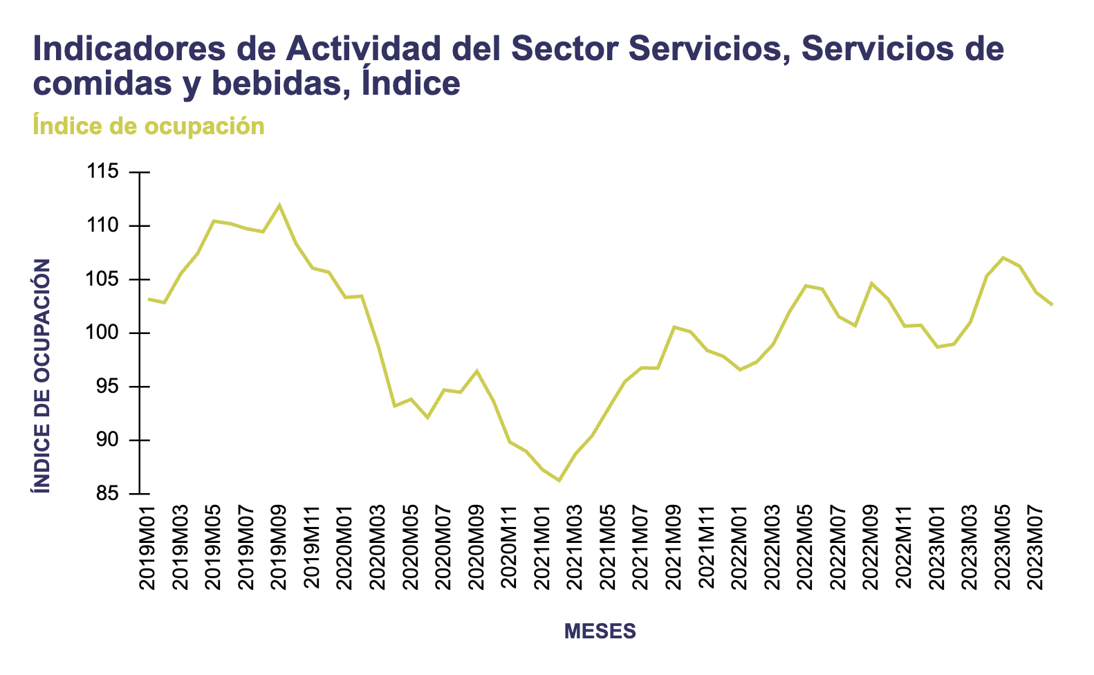 faltan empleados en hosteleria